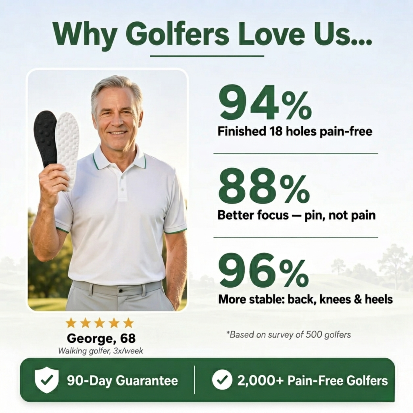 FairwayCore™ - Golf Insoles for Pain-Free 18 Holes